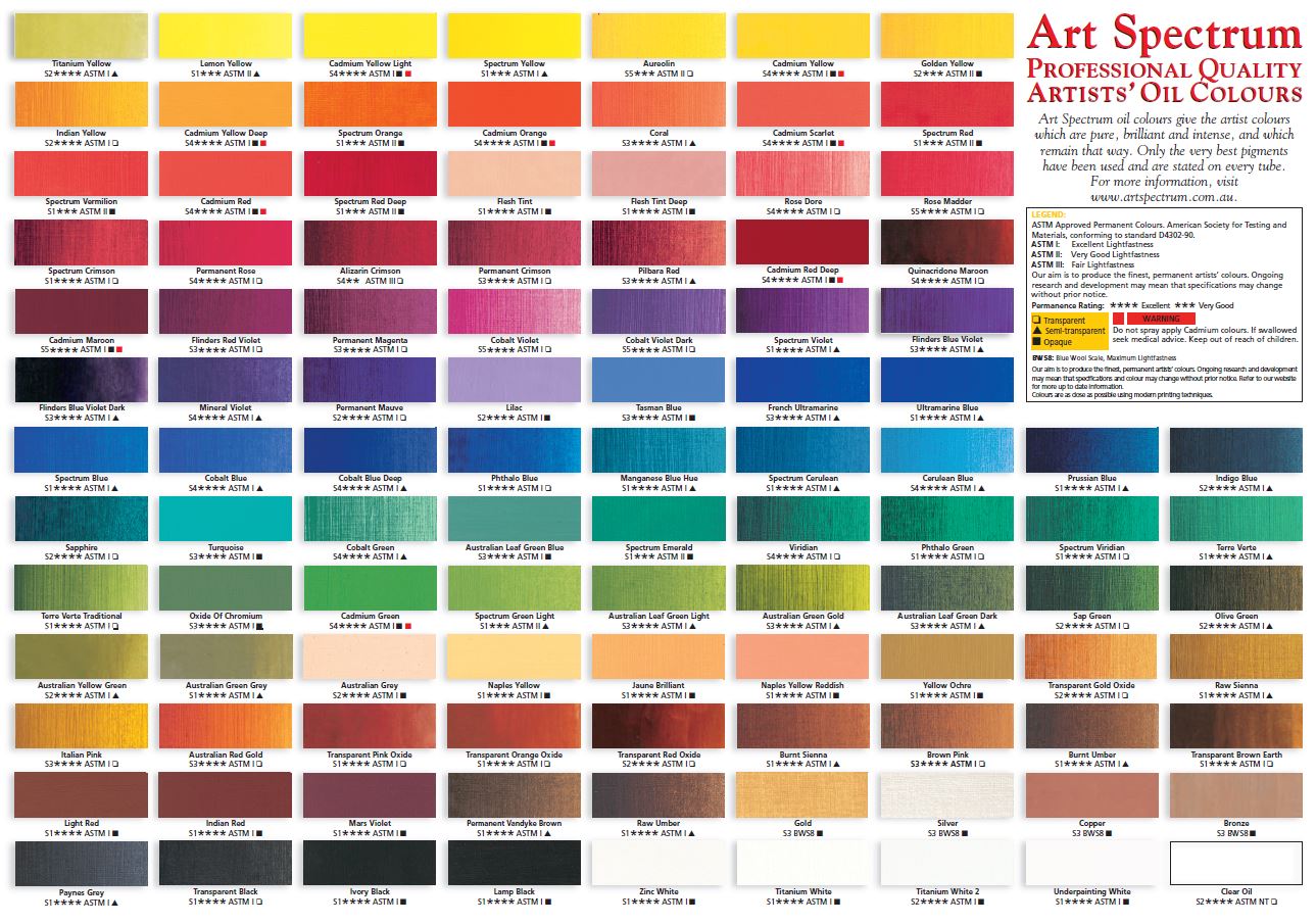 Full Color Spectrum Chart