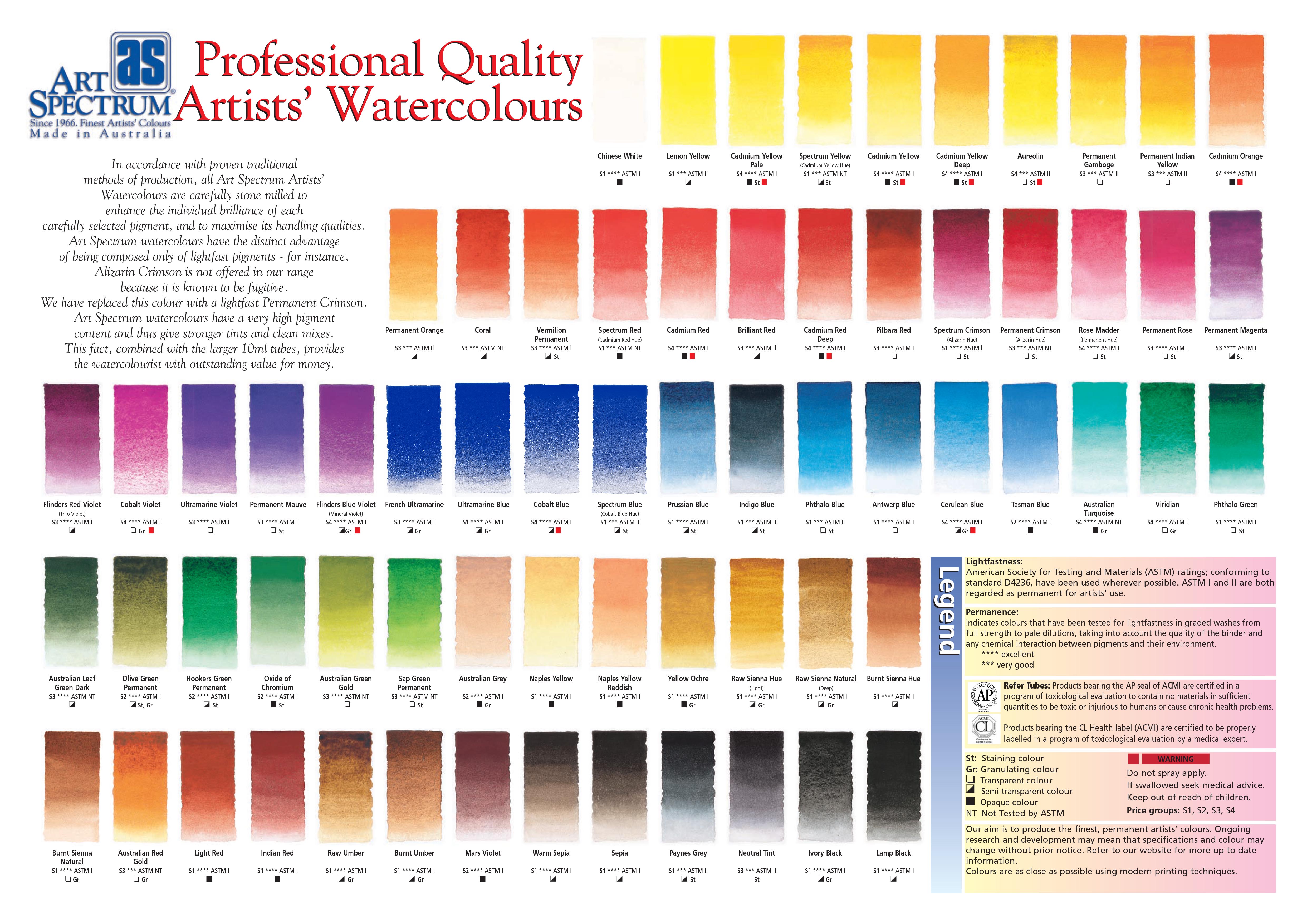 Astm Colour Chart