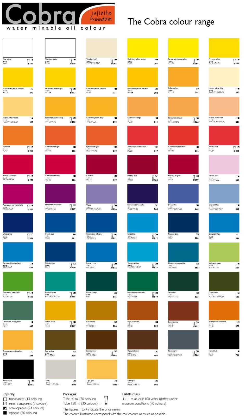Oil Paint Colour Chart