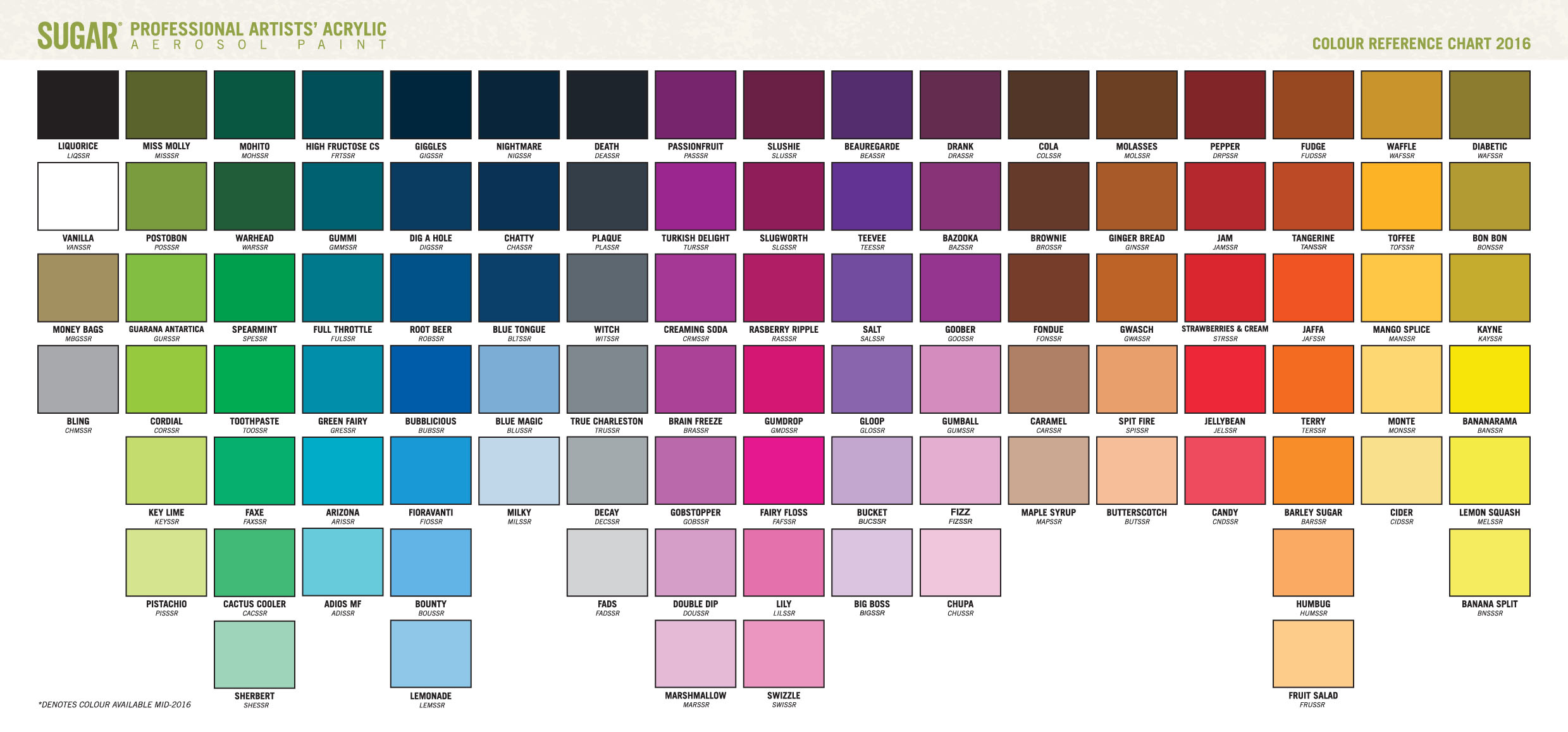 Icumsa Color Chart